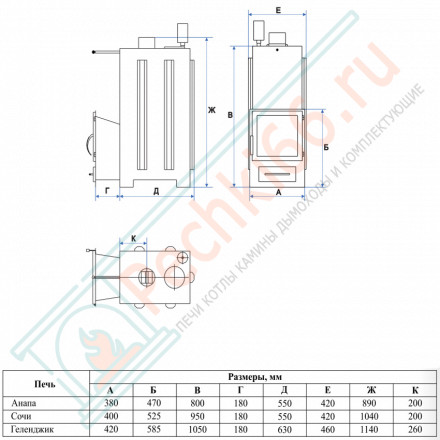 Печь для бани Сочи-М2 в талькохлорите (ИзиСтим)