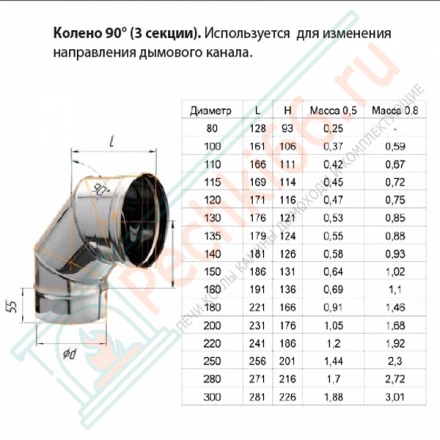 Колено 90° (НЕРЖ-430/0,8) d-115 (Ferrum HF)