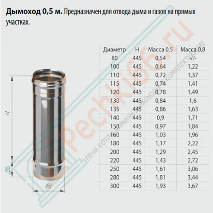 Дымоход L=0,5м (НЕРЖ-430/0,8) d-120 (Ferrum HF)
