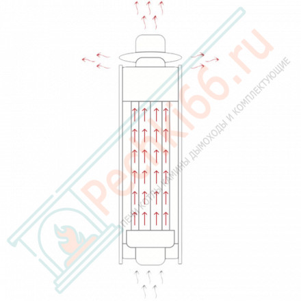 Дымоход - конвектор с сеткой, D115мм, L1м, (Чёрный) (Feringer)