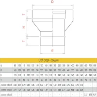 Старт сендвич (AISI-316L/0,8-AISI-304/0,5) d-115/200 (Craft-HF-50)