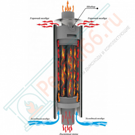 Дымоход - экономайзер Пламя, D115мм, L1м, Антик (Feringer)