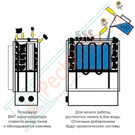 Печь для бани и сауны Himalaya 70 (пульт Pure в комплекте; 6,8 кВт; цвет cталь; 100 кг камней)