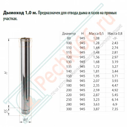Дымоход L=1м (НЕРЖ-430/0,8) d-150 (Ferrum HF)