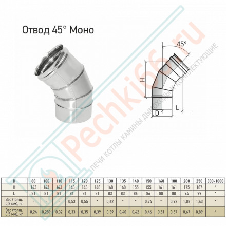Отвод моно 45° ОМ-Р (304-0.8) d-150 (ТиС Стандарт)