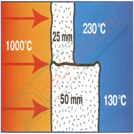 Огнеупорное керамическое волокно Ceraterm Blanket (1260) 160кг/м3 25x610x7320 мм (СОЗ)