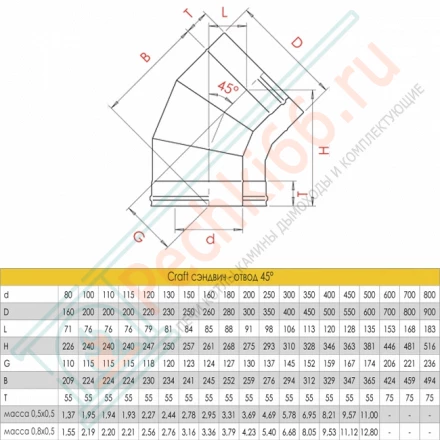 Сэндвич-отвод 45° (AISI-316L/0,8-AISI-304/0,5) d-115/200 (Craft-HF-50)