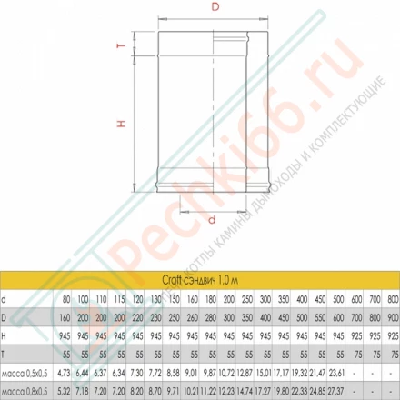 Сэндвич труба для дымохода L=1000 (AISI-316L/0,8-AISI-304/0,5) d-120/220 (Craft-HF-50)