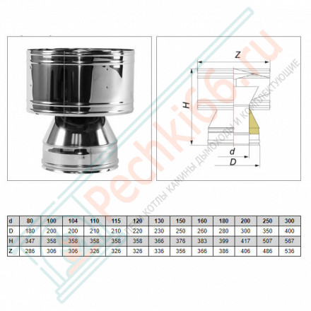 Дефлектор V50R с изол (AISI-321/0,8-AISI-304/0,5) d-300/400 (Вулкан-Cerablanket)