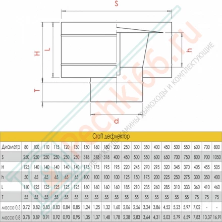 Дефлектор (AISI-316L/0,5) d-150 (Craft-GS)