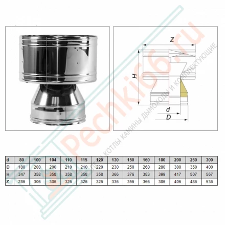 Дефлектор V50R с изол (AISI-321/0,5-AISI-304/0,5) d-160/260 (Вулкан)