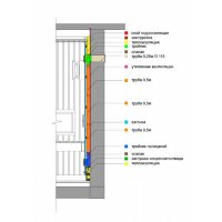 Вентиляция для бани КуБасту Горизонтальная (Сталь-Мастер)