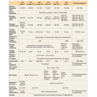 Площадка монтажная Термо ПМТ-Р (304-0.8/304) d-180/280 (ТиС Стандарт)