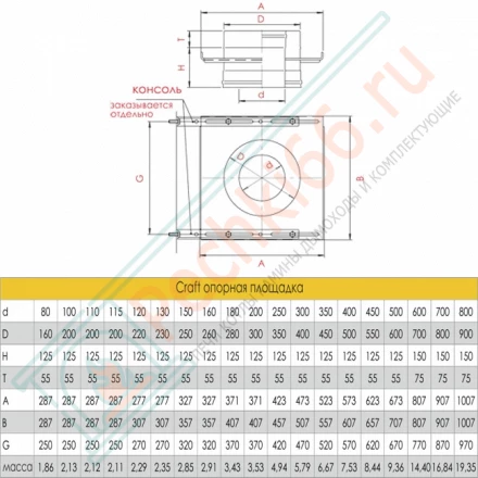 Опорная площадка (AISI-316L/0,8-AISI-304/0,5) d-115/200 (Craft-HF-50)