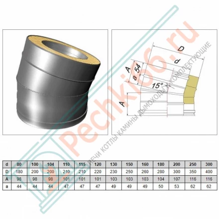 Отвод 15° V50R с изол (AISI-321/0,8-ОЦИНК-RAL/0,5) d-180/280 (Вулкан-Cerablanket)