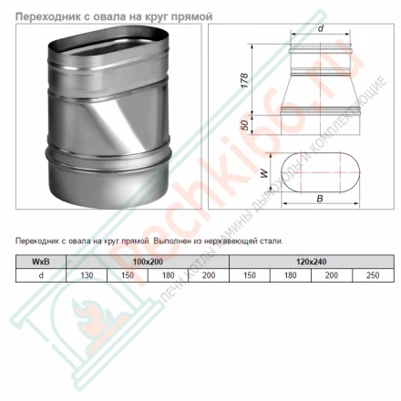 Переходник с круга на овал прямой VOG (AISI-321/0,8) 120х240мм, d-180 (Вулкан)