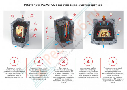 Печь-камин Карелочка серпентинит полированный, с плитой (TalkoRus)