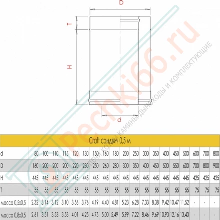 Сэндвич труба для дымохода L=500 (AISI-316L/0,8-AISI-304/0,5) d-150/250 (Craft-HF-50)