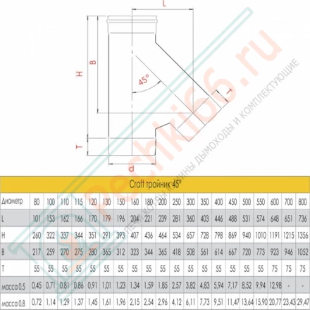 Тройник 45° (AISI-316L/0,5) d-250 (Craft-GS)