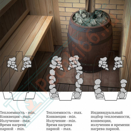 Печь для бани Вариата Inox Люмина КТК Баррель палисандр (T.M.F) до 18 м3