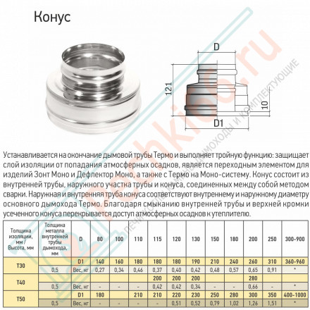 Конус Термо КТ-Р (304-0.5/304) d-200/300 (ТиС Стандарт)