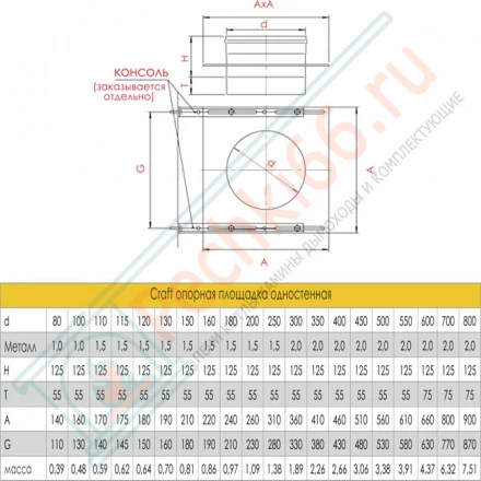 Опорная площадка одностенная (AISI-316L/0,8) d-150 (Craft-HF)