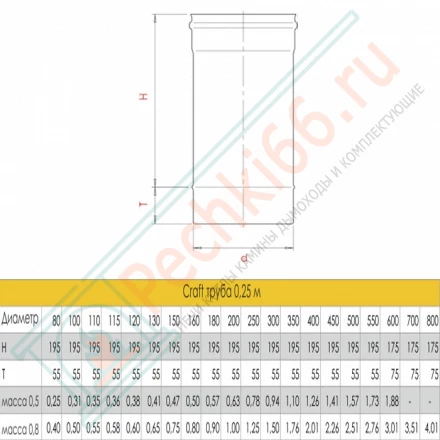 Труба L=250 (AISI-316L/0,5) d-150 (Craft-GS)