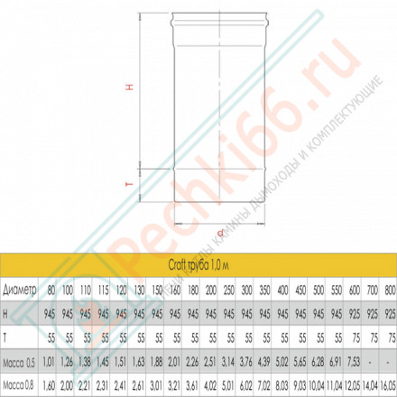 Труба L=1000 (AISI-316L/0,8) d-300 (Craft-HF)