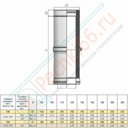Труба Телескоп Термо L (300-450) ТТТ-Р (316-0.5/304) d-250/310 (ТиС Промо)