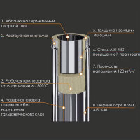 Старт-сэндвич (430/0,8 мм + нерж / эмаль /600° черная) d-115 (Ferrum Blackside)