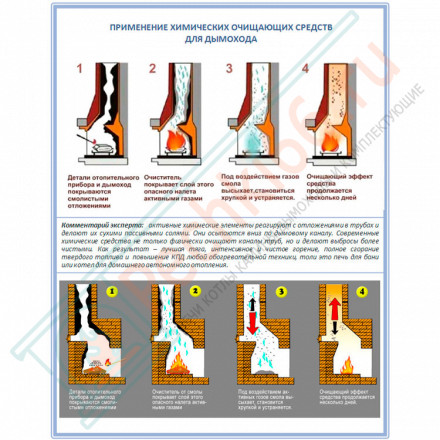 Средство для немеханической чистки дымохода 500 гр. (Aura)