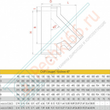 Сэндвич-тройник 135° (AISI-310S/0,8-AISI-304/0,5) d-120/220 (Craft HT)