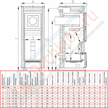 Котел твердотопливный Q HIT (Heiztechnik) 7 кВт