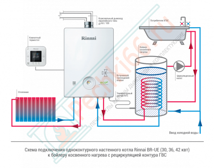 Настенный одноконтурный газовый котел BR-U30 Rinnai на 29,1 кВт