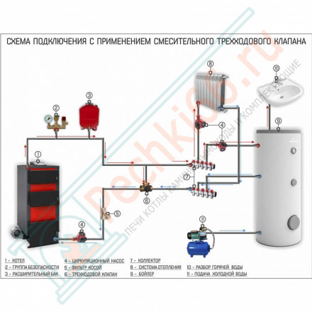 Одноконтурный бойлер косвенного нагрева Tower Slim 1000 (Galmet)