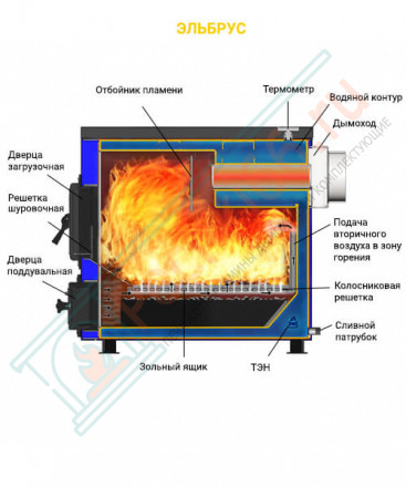 Отопительный котел Эльбрус - 10 (Везувий) 10 кВт