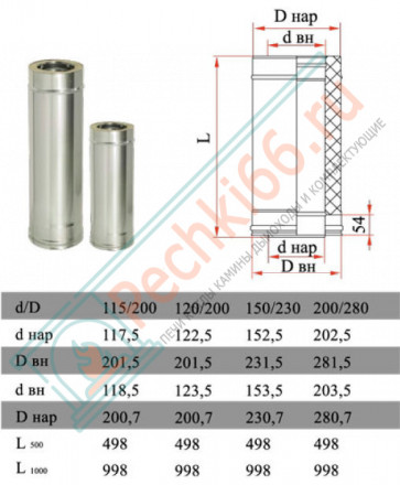 Сэндвич труба для дымохода L=1000 (НЕРЖ-321/0,5-НЕРЖ-439/0,5) d-200/280 (Дымок-Lux)