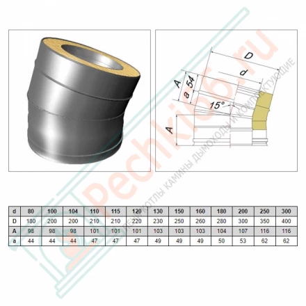 Отвод 15° V50R с изол (AISI-310S/0,8-AISI-304/0,5) d-130/230 (Вулкан-Cerablanket)