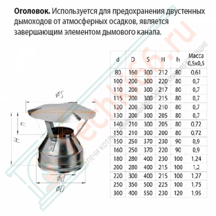 Оголовок для сэндвич дымохода (НЕРЖ-430/0,5-ОЦИНК/0,5) d-115/200 (Ferrum GS-Z)