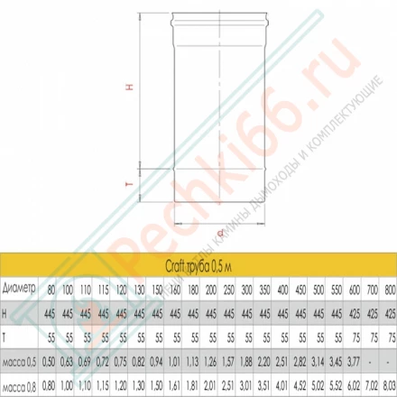 Труба L=500 (AISI-316L/0,5) d-200 (Craft-GS)