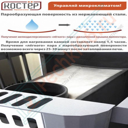 Печь для бани Костёр-Сетка 21С (Костёр) до 21 м3