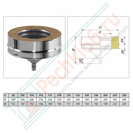 Конденсатосборник V50R с изол (AISI-310S/0,8-AISI-304/0,5) d-104/200 (Вулкан-Cerablanket)