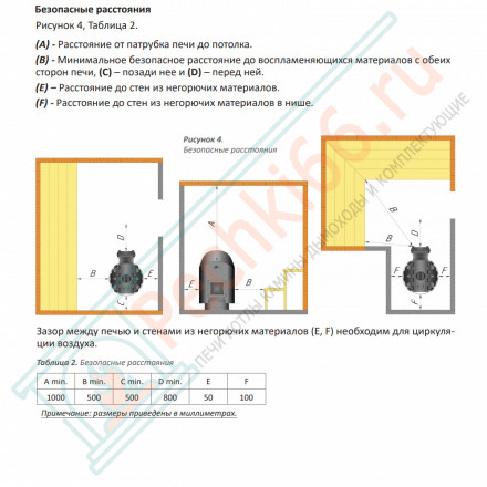 Печь для бани Violet Steel Romb Long Window Max Pro (Grill’D)