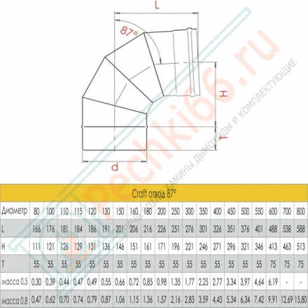 Отвод 90° (AISI-316L/0,8) d-200 (Craft-HF)