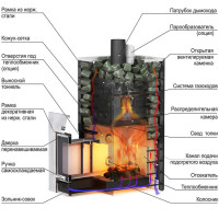 Банная печь Ermak 36 Сетка Люкс (Ермак)