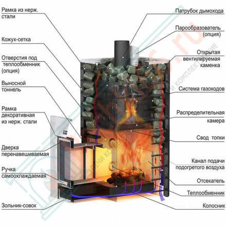 Банная печь Ermak 36 Сетка Люкс (Ермак)