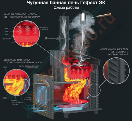 Чугунная печь для бани Комплект GFS ЗК 18 Президент 850/50 Серпентинит (ТехноЛит)