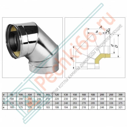 Отвод 90° V50R с изол (AISI-321/0,5-ОЦИНК-RAL/0,5) d-115/215 (Вулкан)