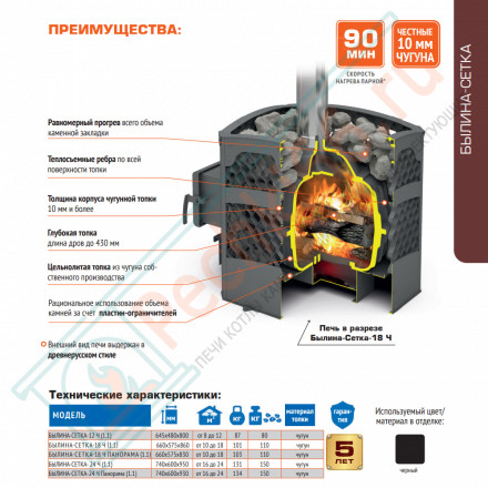 Чугунная банная печь Былина-Сетка 24 Ч панорама (Теплодар)
