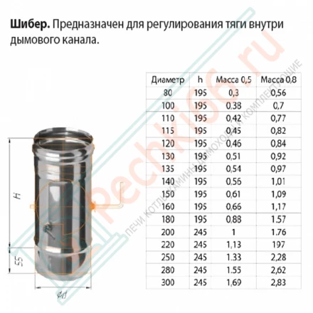 Шибер-поворотный (НЕРЖ-430/0,8) d-120 (Ferrum HF)
